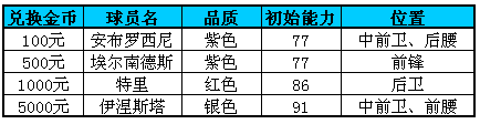 91wan冠軍足球經理