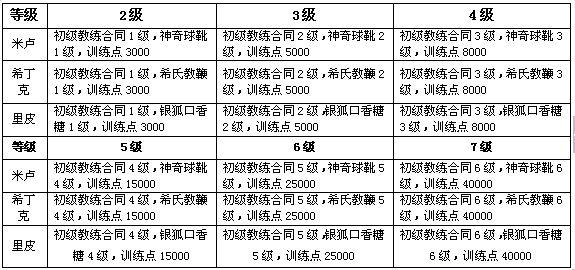歐冠足球