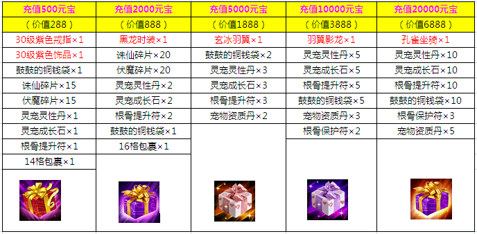 充值禮包