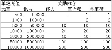 91wan搜神志 新服開啟